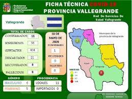 Vallegrande y su ubicación estratégica en el sur cruceño